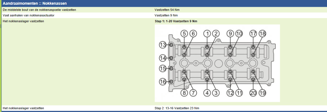 aanhaalvolgorde cilinderkop